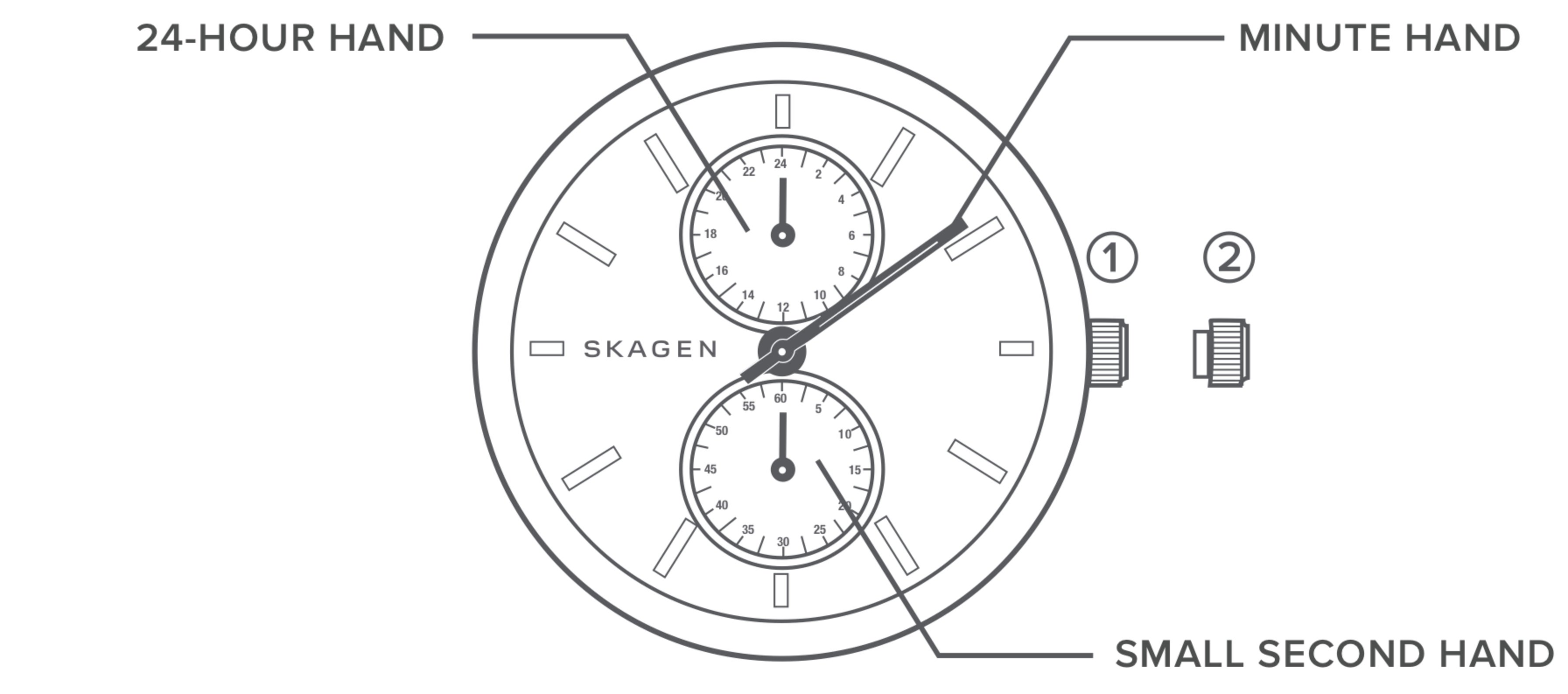 line art of a one hand watch dial, identifying the 24-hour hand, the minute hand and the small second hand.