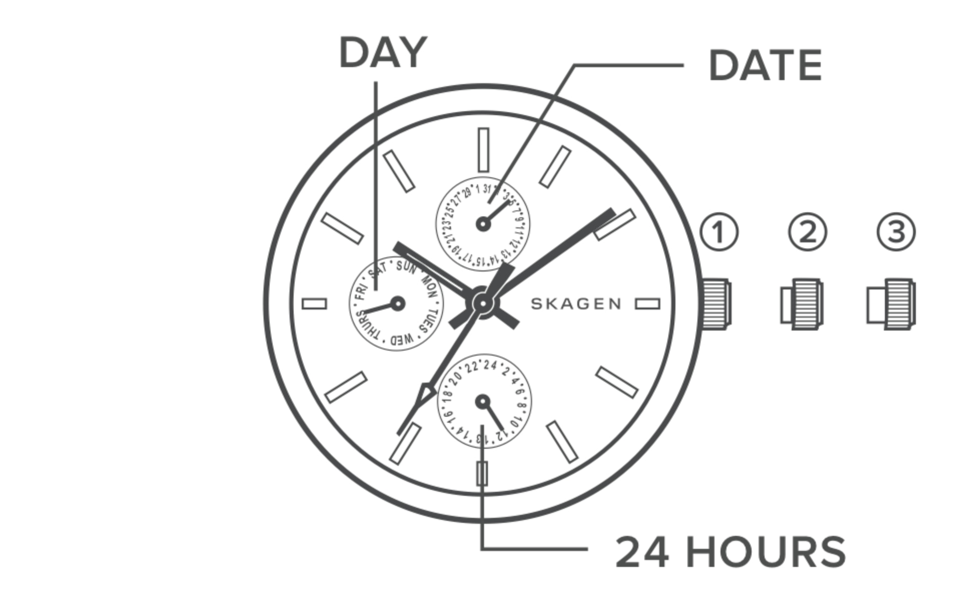line art of a multifunction watch dial, identifying the crown, day, date, and 24 hour hand.