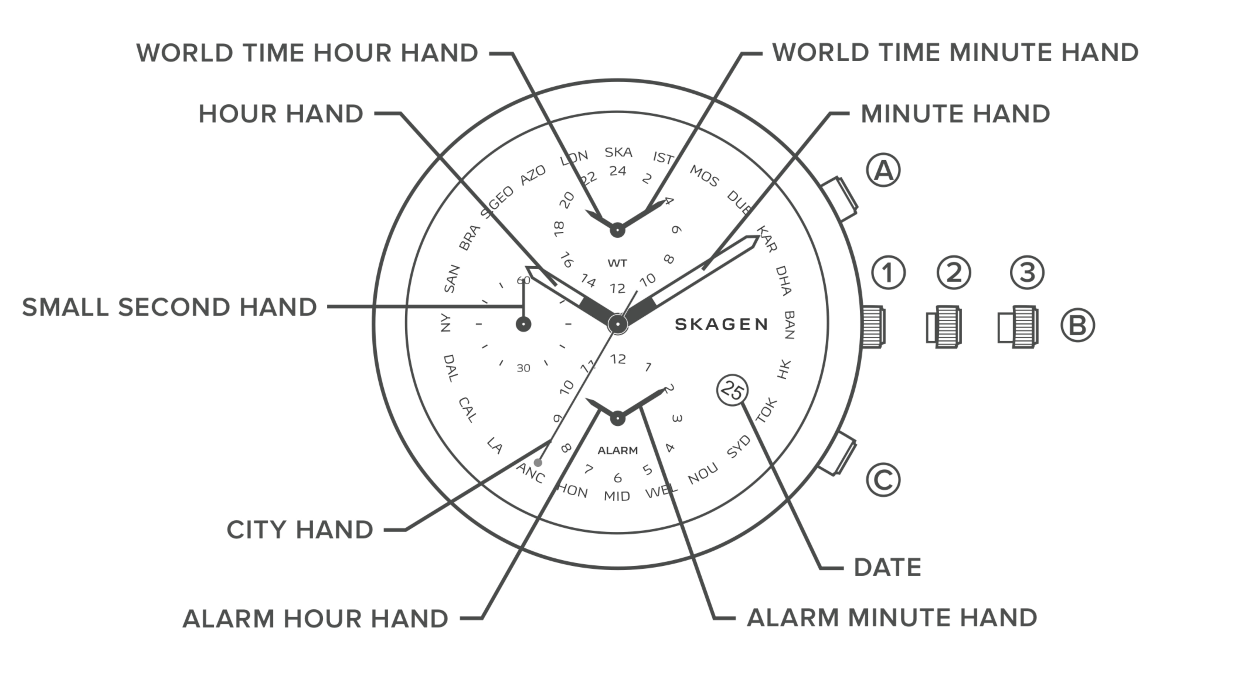 line art of a watch dial for a world clock, identifying the parts of the watch.