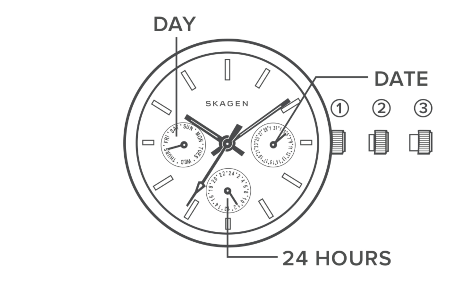 line art of a multifunction watch dial, identifying the crown, day, date, and 24 hour hand.
