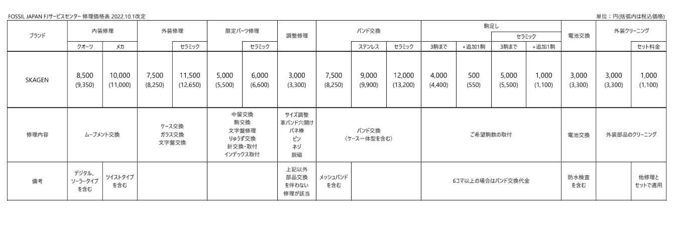 repair pricing chart