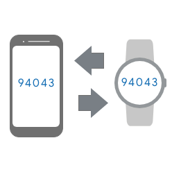 Wear OS by Google infographic
