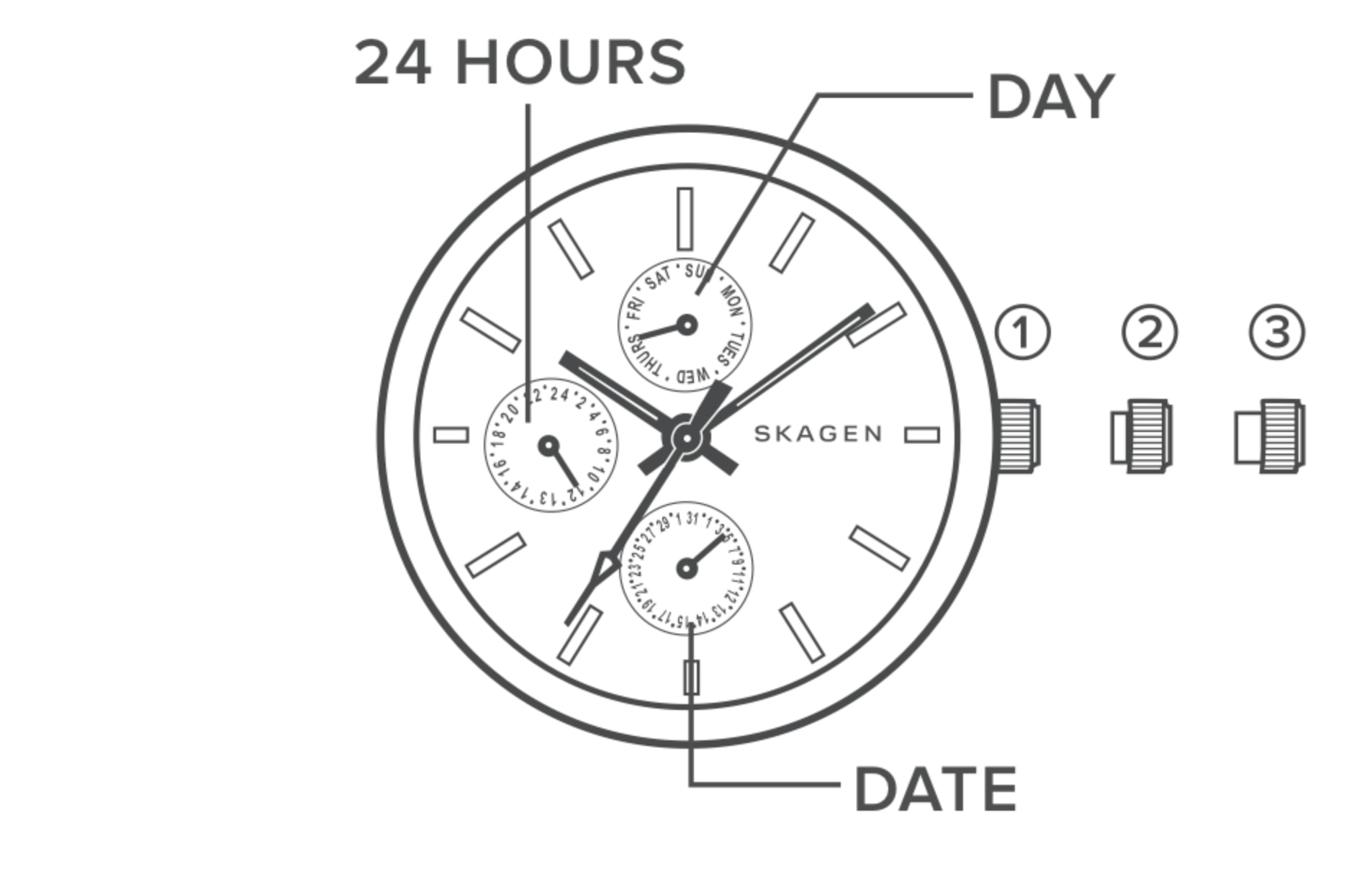 Illustration einer Multifunktionsuhr mit Beschriftung von Krone und Tages-, Datums- und 24-Stunden-Zeigern.