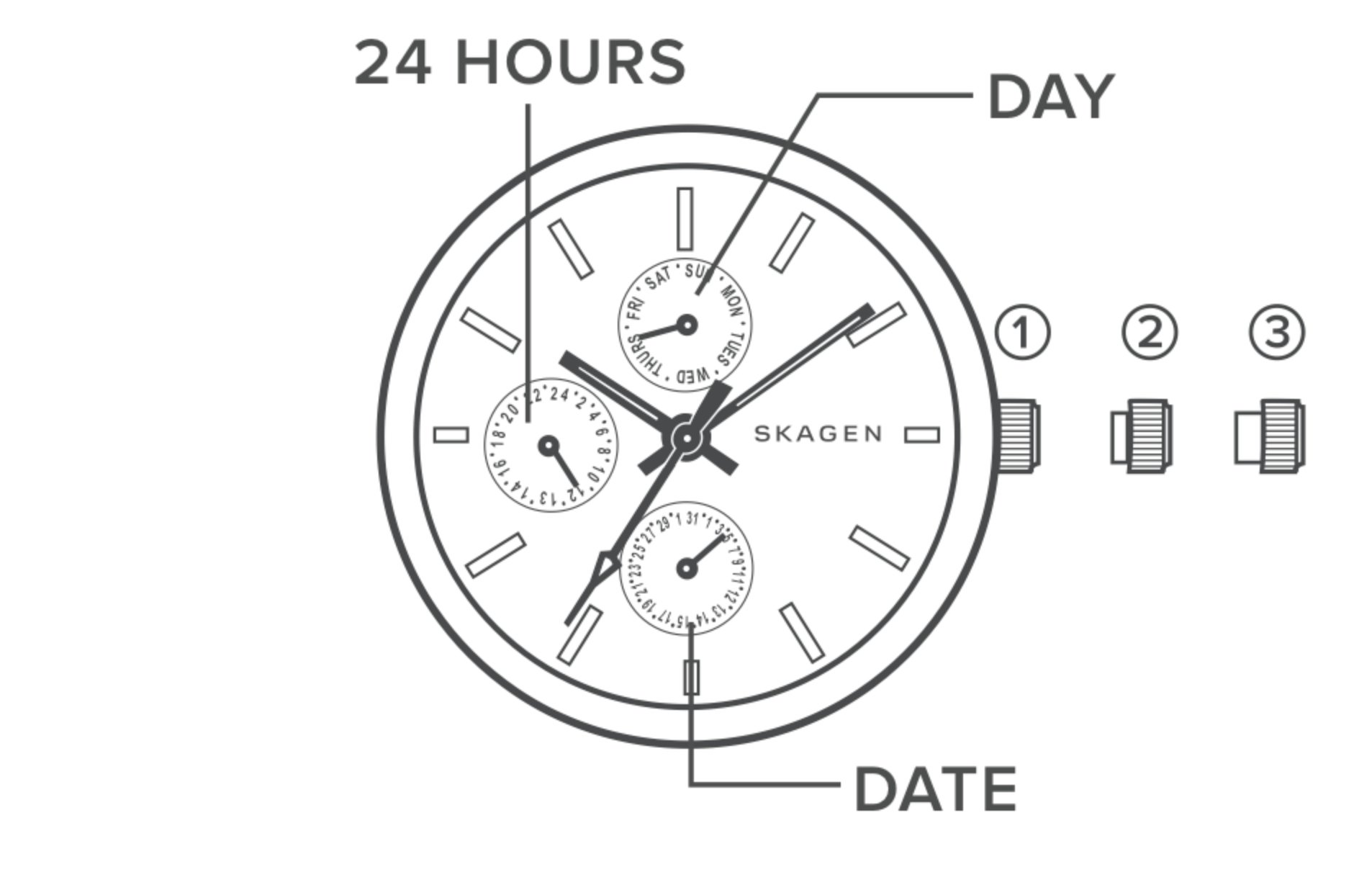 line art of a multifunction watch dial, identifying the crown, day, date and 24 hour hand.