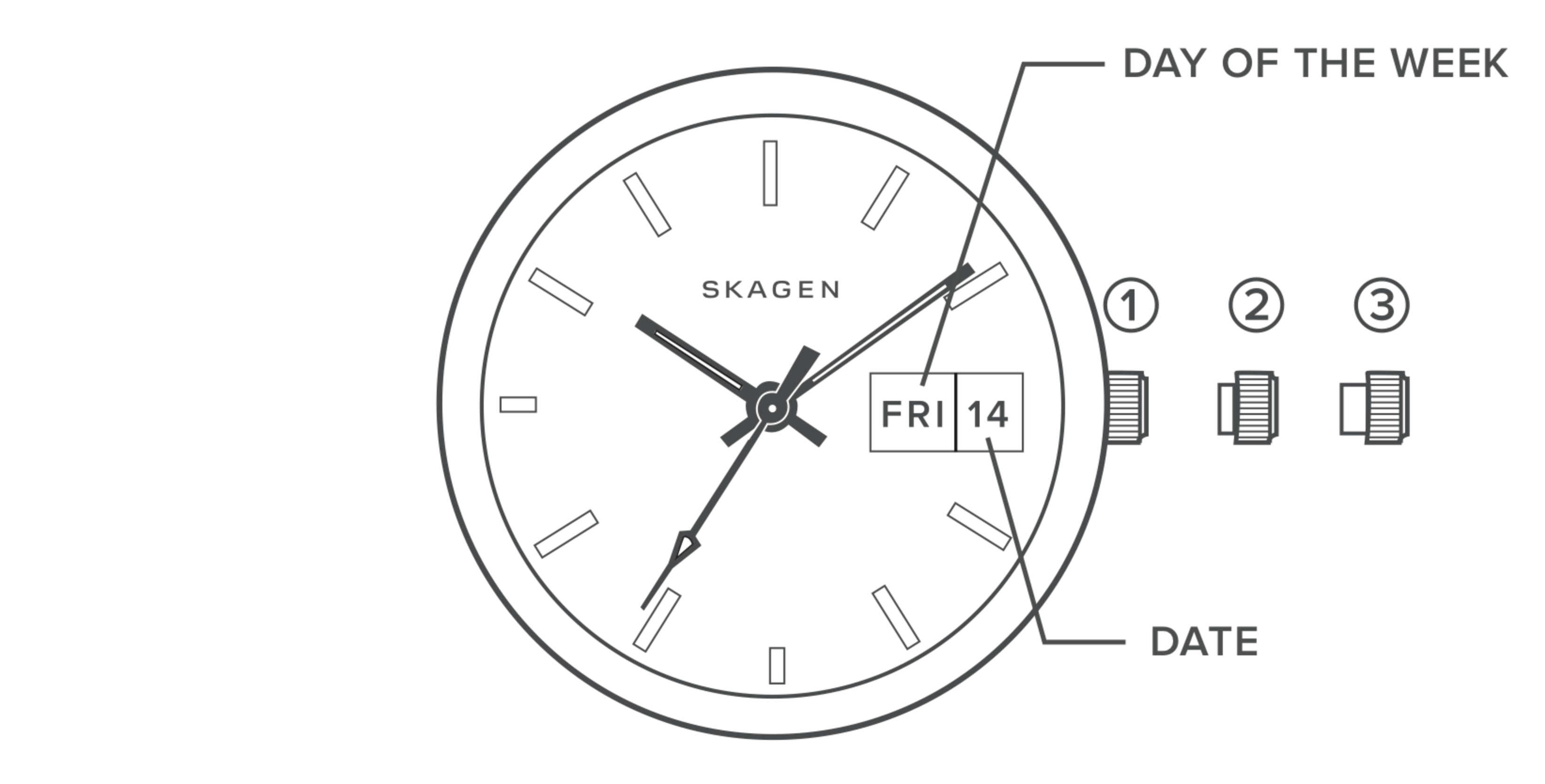 Line art of a three hand watch dial, identifying the the parts of the watch.